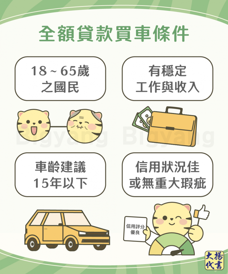 全額貸款買車條件－大揚代書