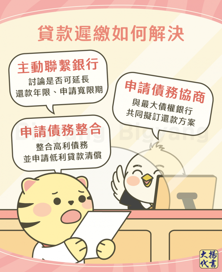 貸款遲繳如何解決－大揚代書