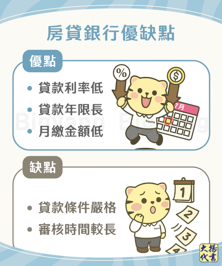 房貸銀行優缺點－大揚代書