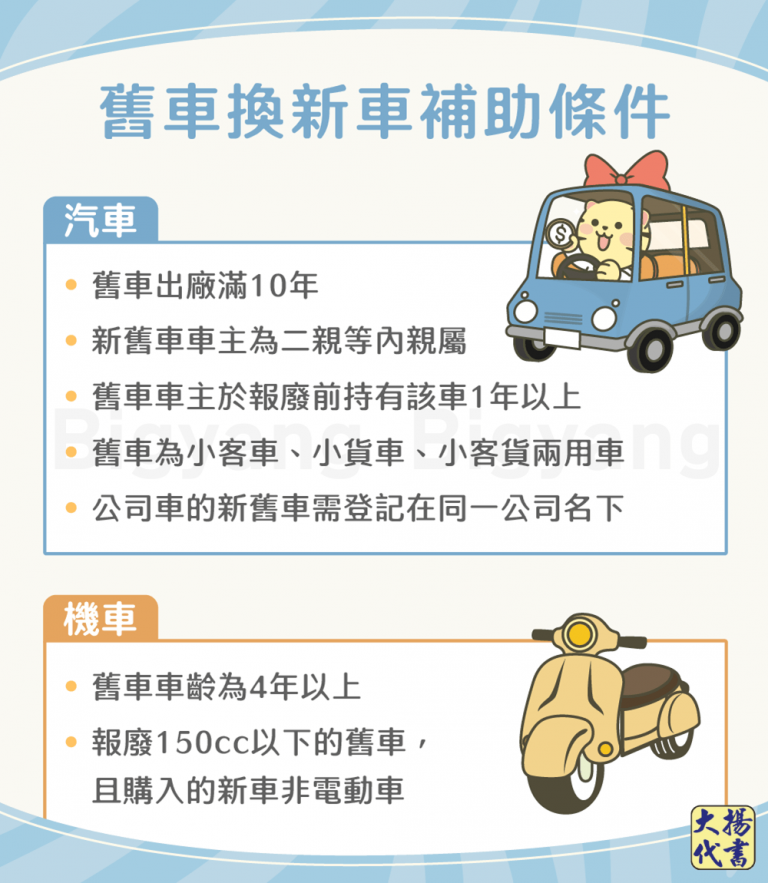 舊車換新車補助條件－大揚代書