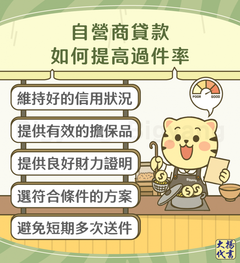 自營商貸款如何提高過件率－大揚代書