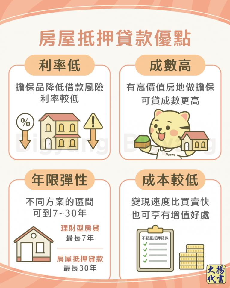 房屋抵押貸款6大優點－大揚代書