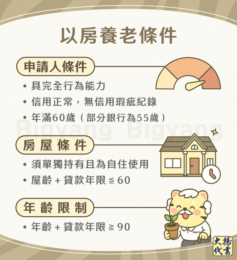 以房養老條件－大揚代書