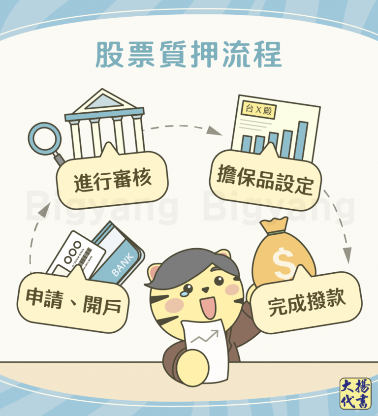 股票質押流程－大揚代書