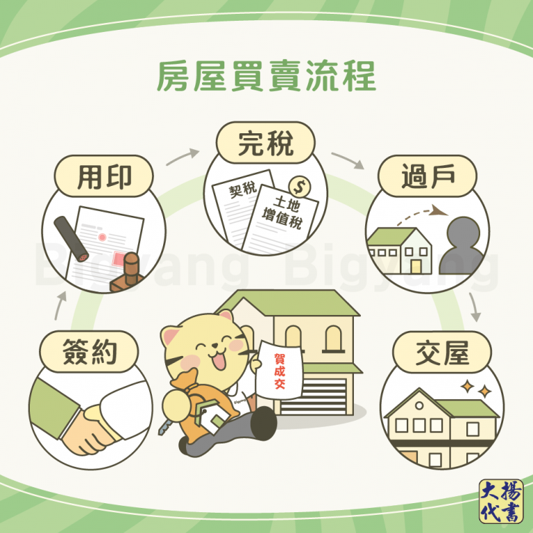 房屋買賣流程－大揚代書