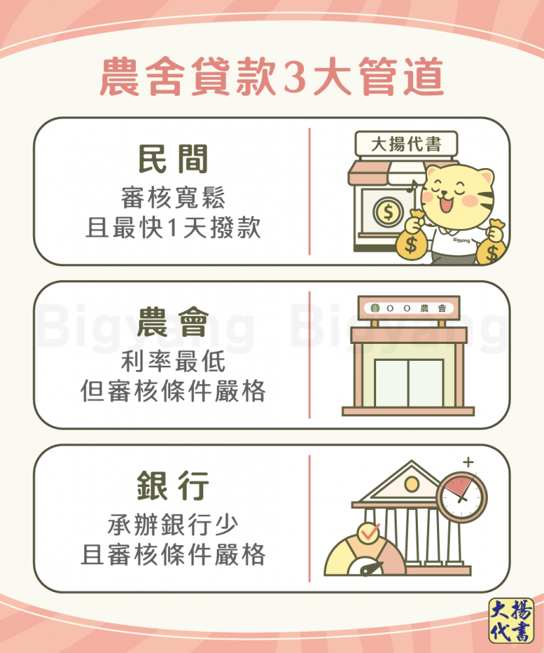 農舍貸款三大管道－大揚代書
