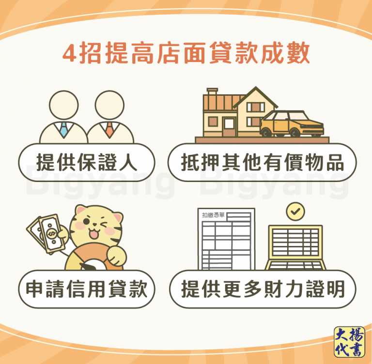 4招提高店面貸款成數－大揚代書