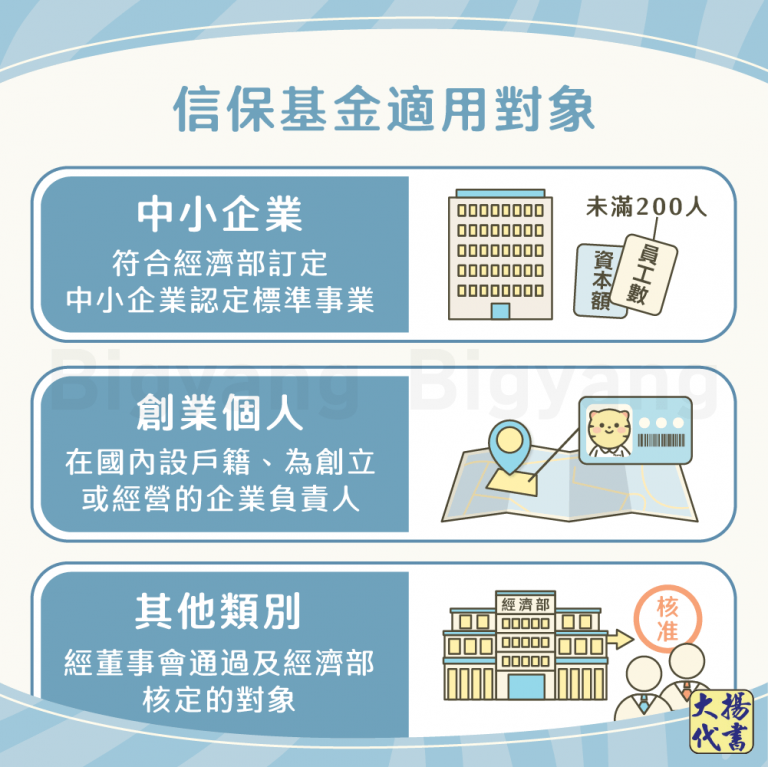 信保基金適用對象－大揚代書