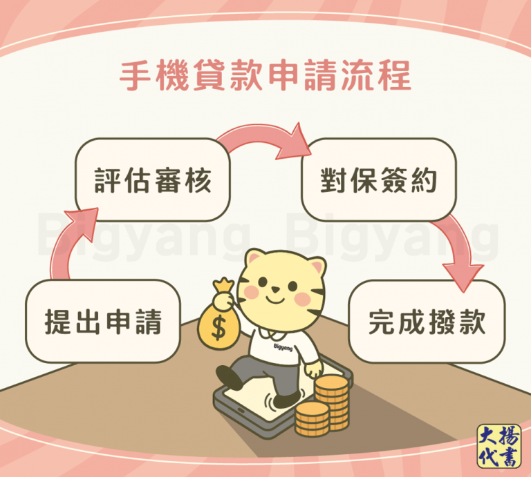 手機貸款申請流程－大揚代書