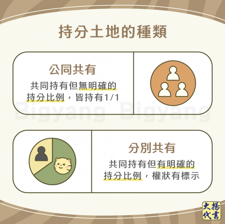 持分土地的種類－大揚代書