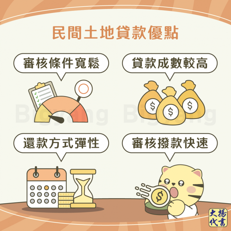持分土地貸款5大優點－大揚代書