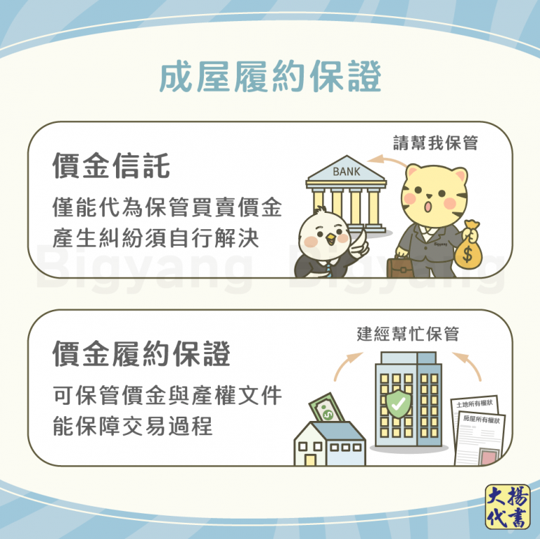 成屋履約保證－大揚代書