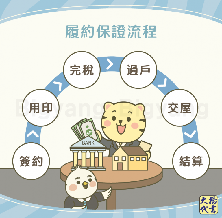 履約保證流程－大揚代書