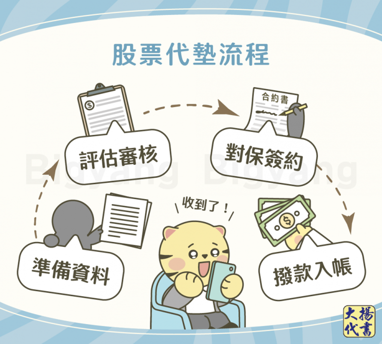 股票代墊流程－大揚代書