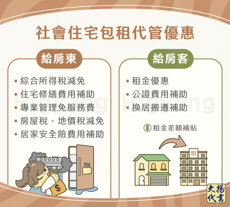 社會住宅包租代管優惠－大揚代書
