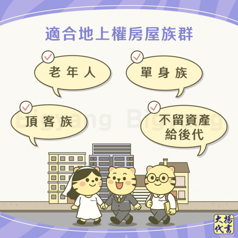 適合地上權房屋族群－大揚代書