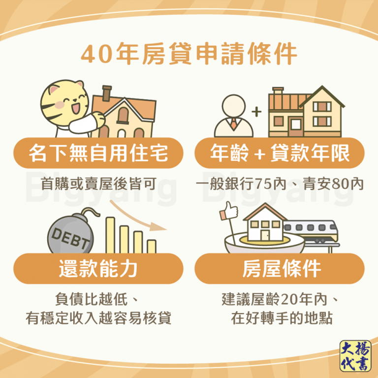 40年房貸申請條件－大揚代書