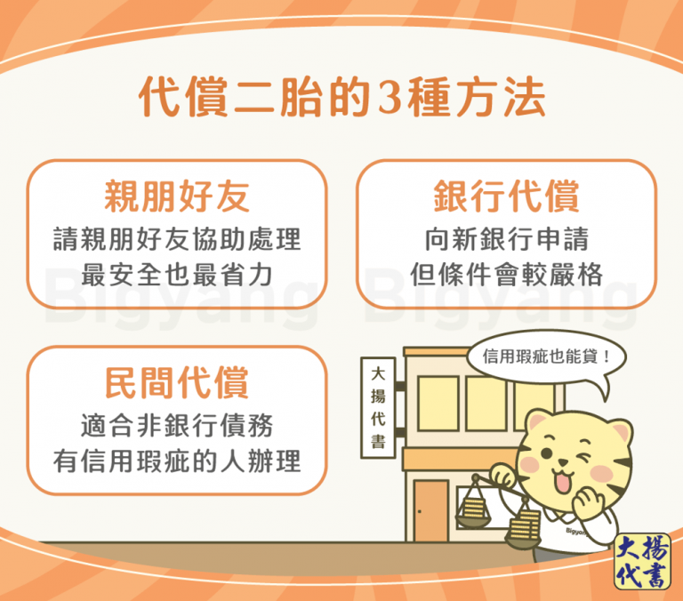 代償二胎的3種方法－大揚代書