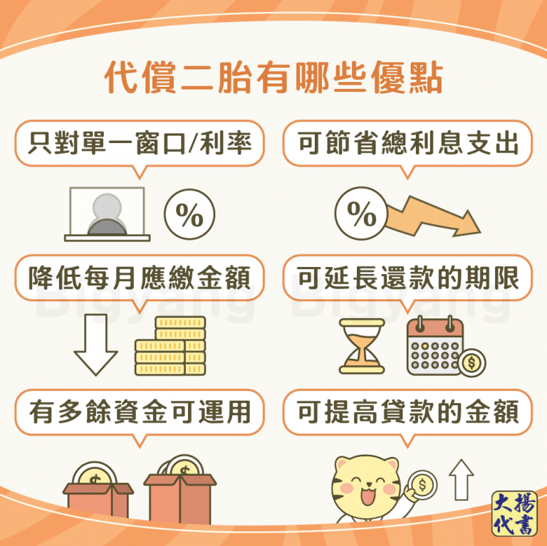 代償二胎有哪些優點－大揚代書