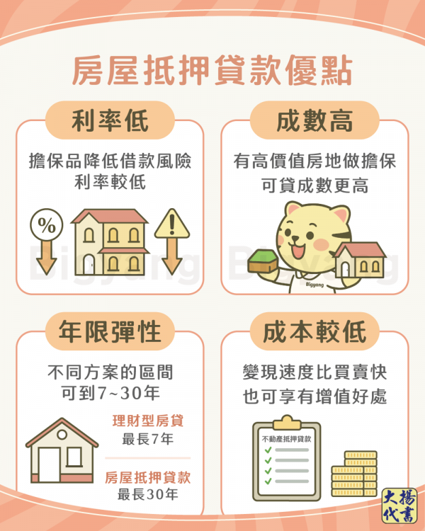 房屋抵押貸款6大優點－大揚代書